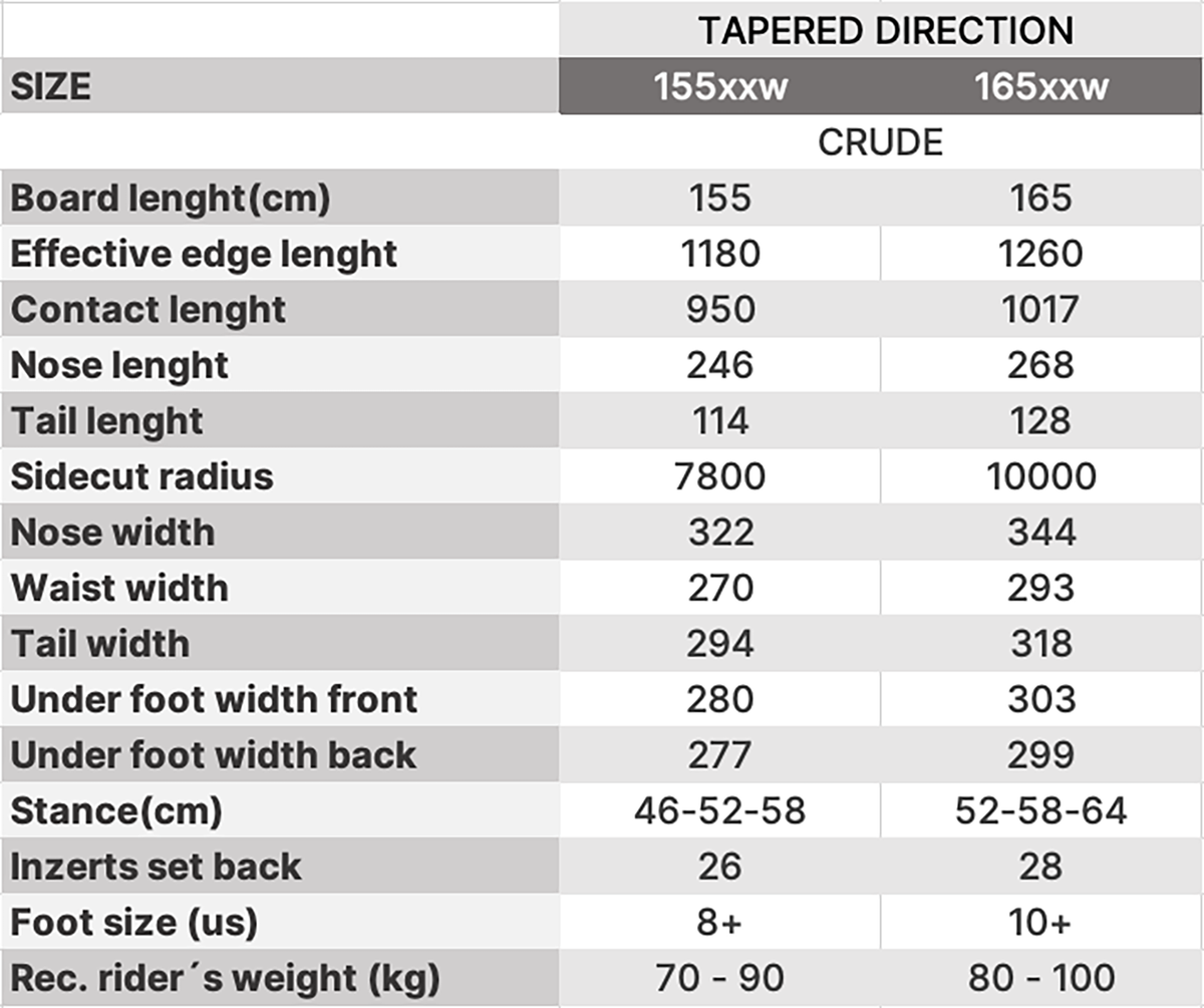 Tabulka rozměrů LTB CRUDE splitboard