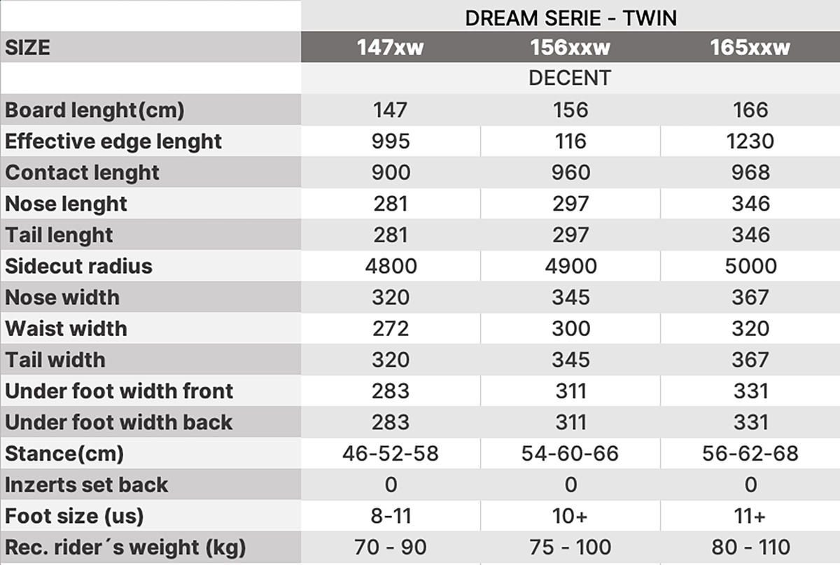 Tabulka rozměrů LTB DECENT snowboard