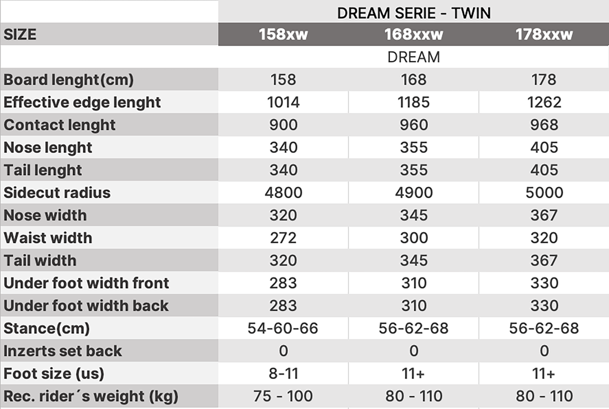 Tabulka rozměrů LTB DREAM snowboard