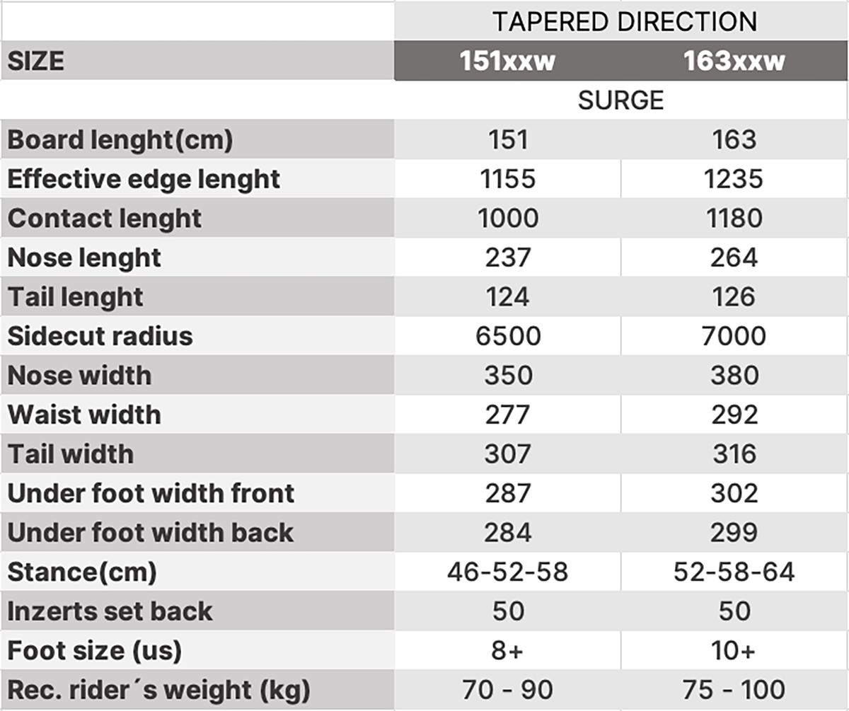 Tabulka rozměrů LTB SURGE splitboard
